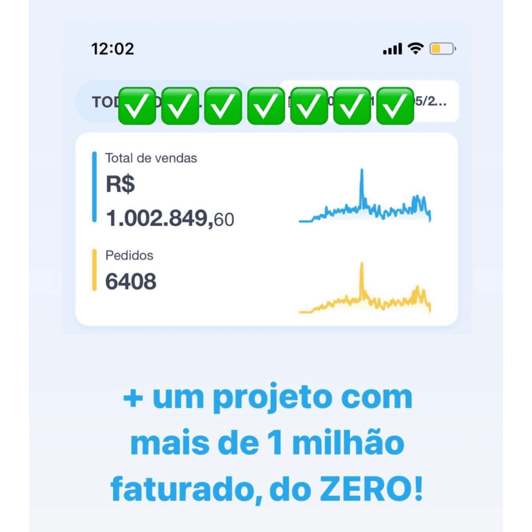 Painel de vendas com mais de R$ 1 milhão faturado e 6.408 pedidos em um projeto começado do zero